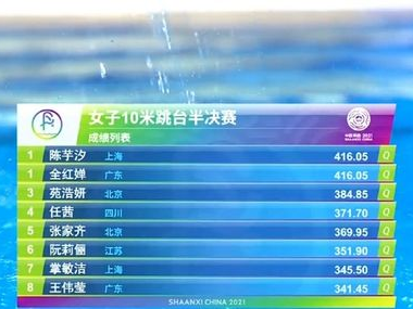 陈芋汐发文总结全运会