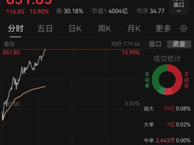 “摩尔线程市值飞跃：突破4000亿，引领行业新篇章”