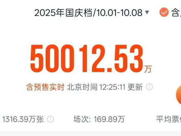 2025年度票房风云：盘点票房前五的影视佳作