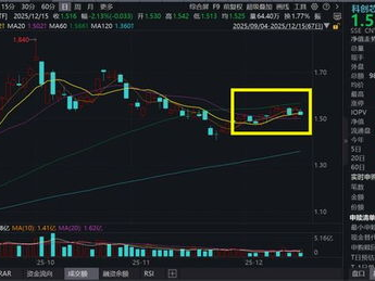 芯原股份股价大跌，跌幅超5%引发市场关注